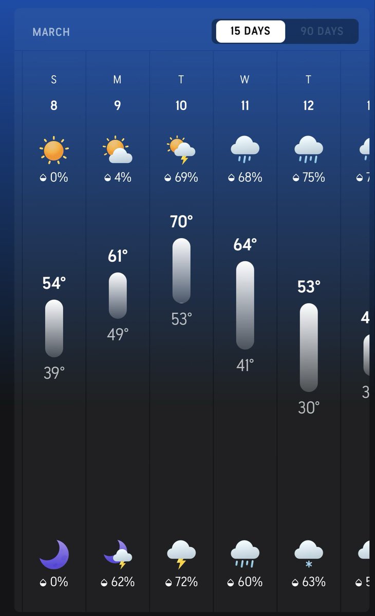 Put this in the books. Syracuse NY. March 10th.