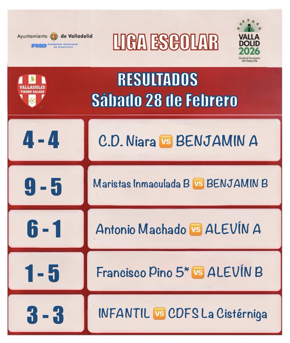🔢 RESULTADOS VTG CANTERA | Resultados equipos de base. 

#PequeCraks
#Aprender
#Disfrutar
#Divertirse

⚽️💙#VTG #UVADeporte
 #CrecerJuntos #GanarEnEquipo
<a href="/FCyLF/">RFCYLF</a> 
<a href="/DeportesVLL/">DeportesVLL</a> 
<a href="/FutSalRFEF/">Futsal RFEF</a>