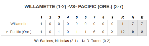 PNW College Baseball Report tweet media