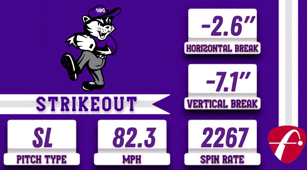 SBU Baseball Data & Analytics tweet media