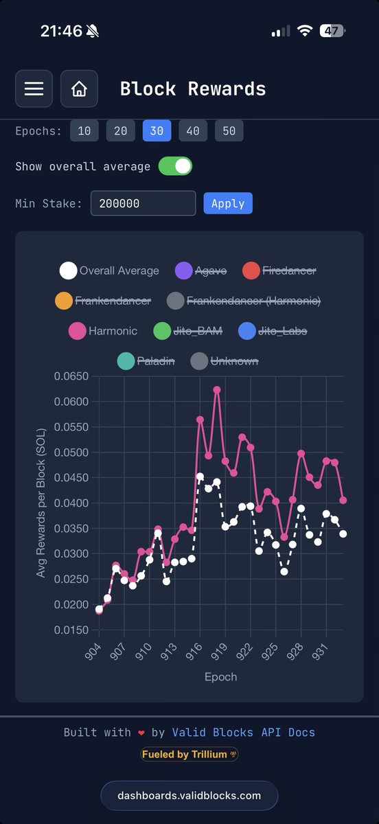 Valid Blocks IBRL/acc tweet media