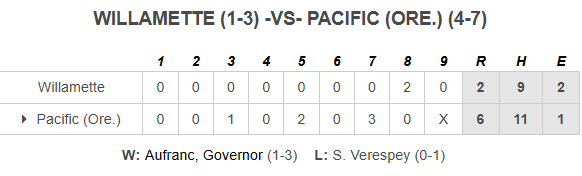 PNW College Baseball Report tweet media