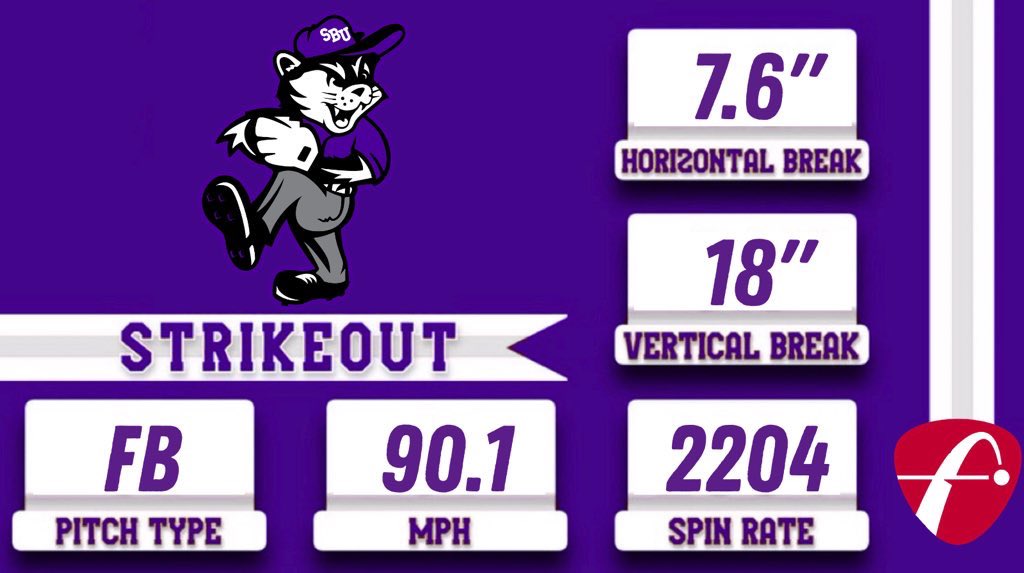 SBU Baseball Data & Analytics tweet media