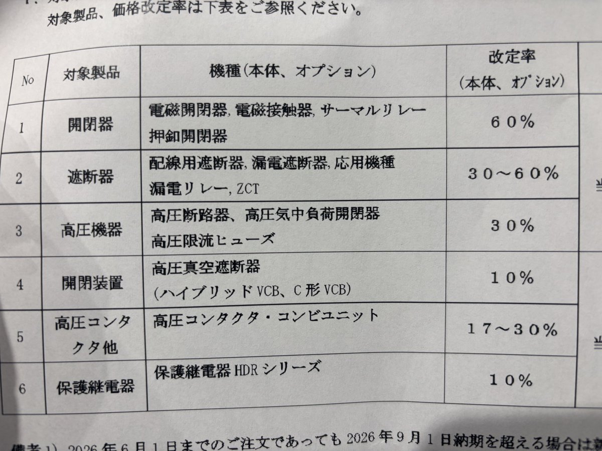 yanagidenko's tweet photo. 何を言うてはるんですか？ https://t.co/I2u5JEpyHE