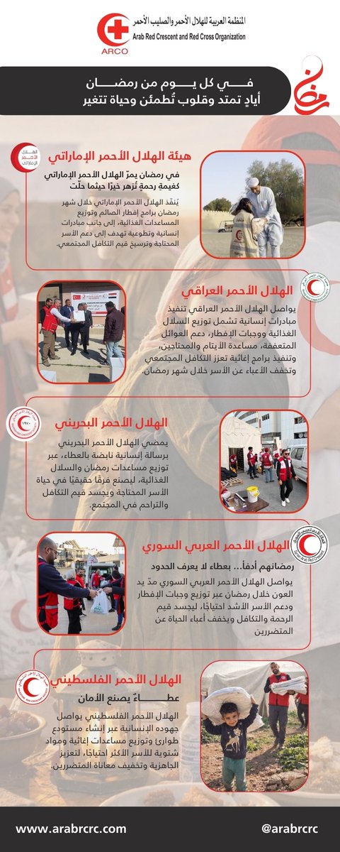 المنظمة العربية للهلال الأحمر والصليب الأحمر tweet media