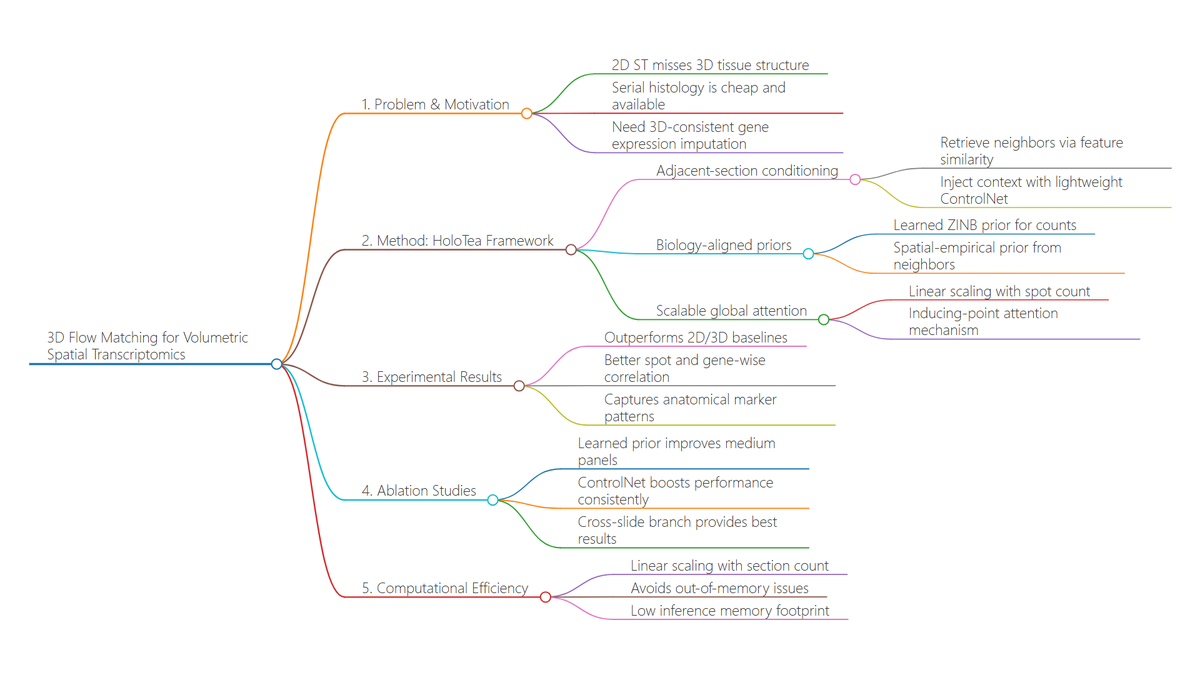 Bioinfo Soul 生信之灵 tweet media