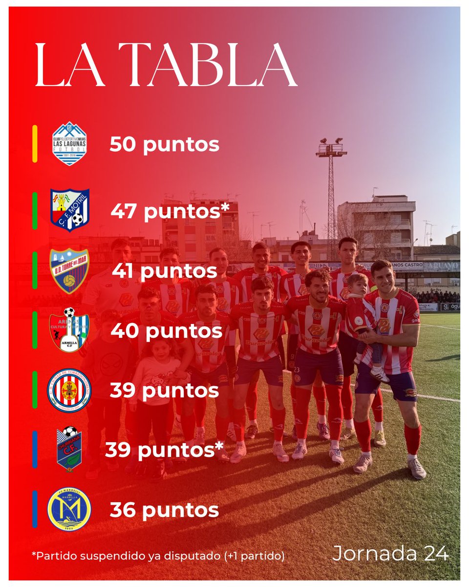 El sueño sigue intacto. Contra todo y contra todos 💪

Nos vemos el miércoles 🫡