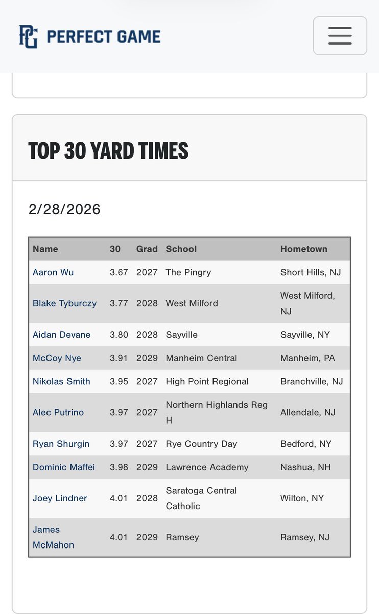 Aaron Wu 2027 tweet media