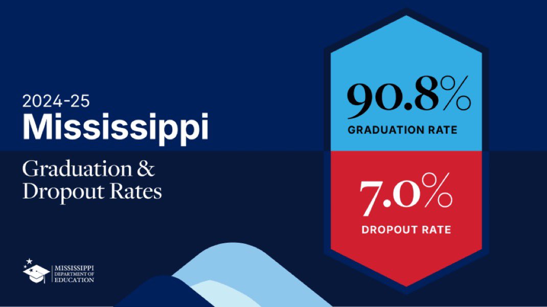 Governor Tate Reeves tweet media