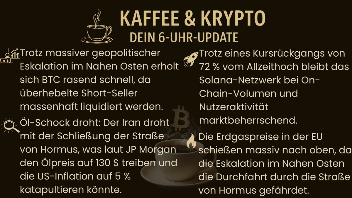 NovaCityCrypto's tweet photo. ☕️ #KaffeeUndKrypto
💰#Bitcoin #BTC #Solana #SOL 📊 #MarktUpdate #KryptoNews #Liquidation #Altcoins
🤝 #JPMorgan #Investing #SmartMoney 📈 #Inflation #Ölpreis #Gaspreis 🚀 #Geopolitik #MacroFinance #Wirtschaft 🔗 #Börse #Finanzen #Blockchain https://t.co/lLt11SMY49