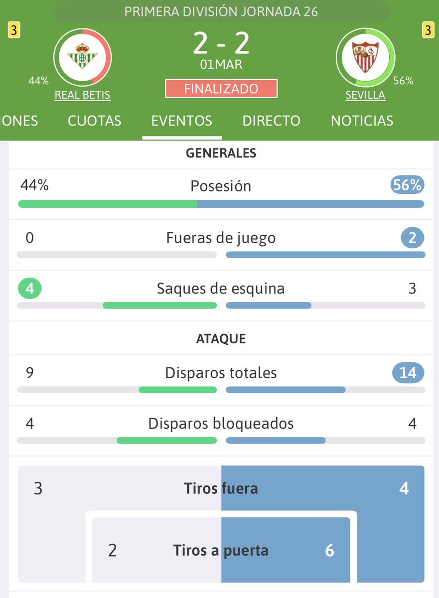 Las justicia en el fútbol la dan los goles.

Sensacion según las estadísticas y la callada de los iluminados de que hoy debimos llevarnos los tres puntos.

Con ayudita, para variar.
