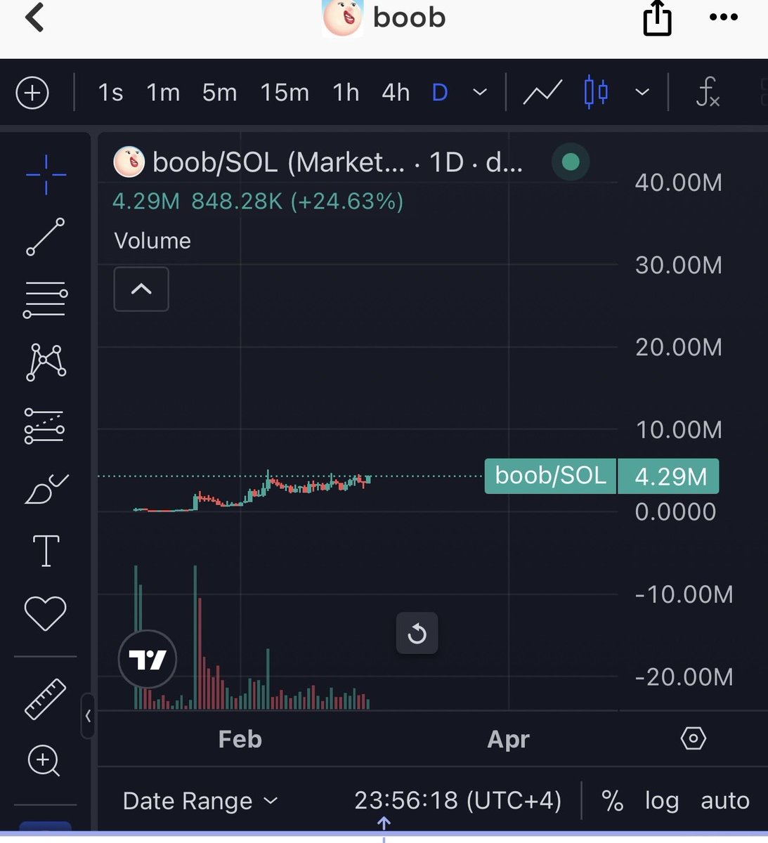 Zoom out on $boob 

Boobillions incoming.