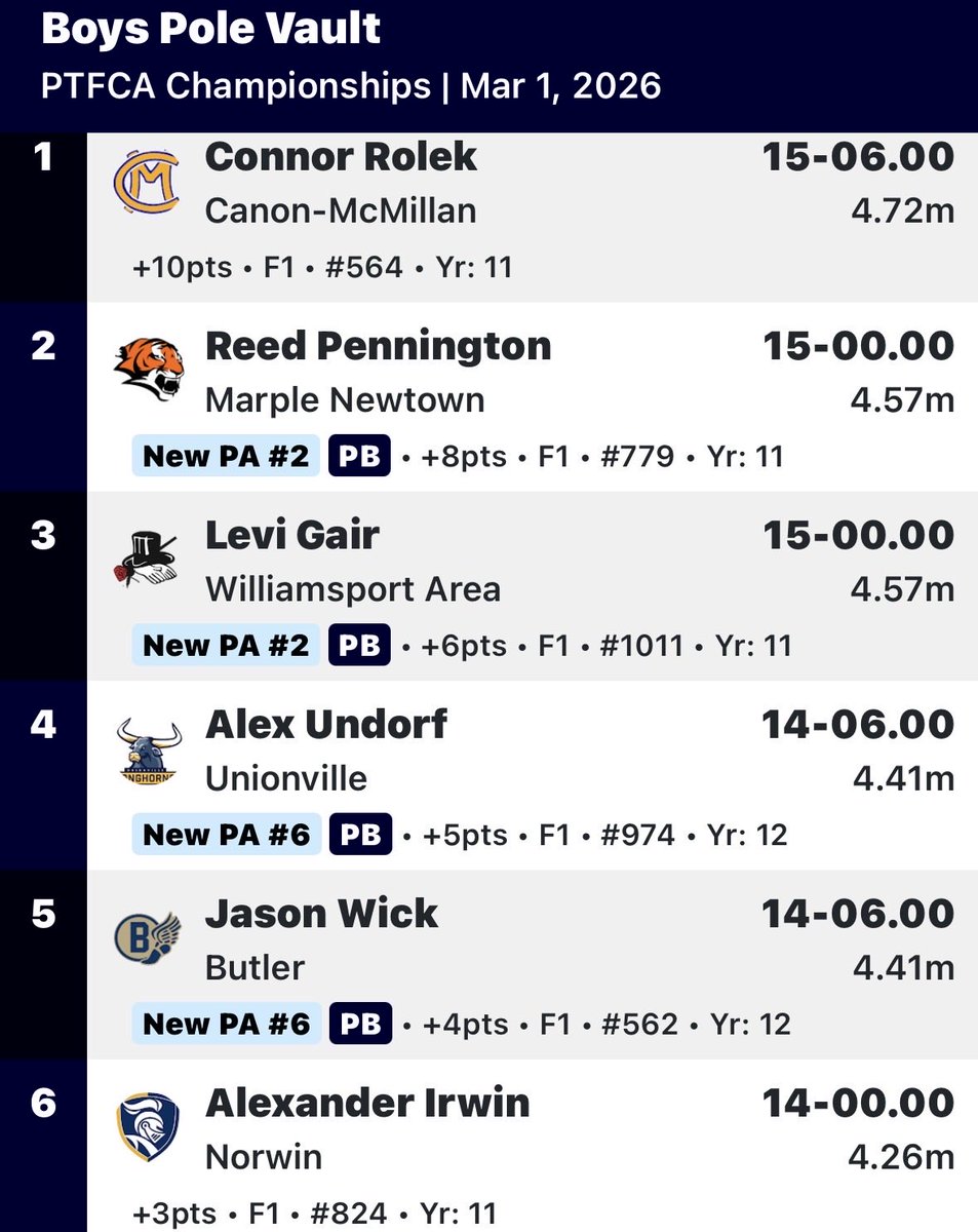 Butler Track & Field tweet media