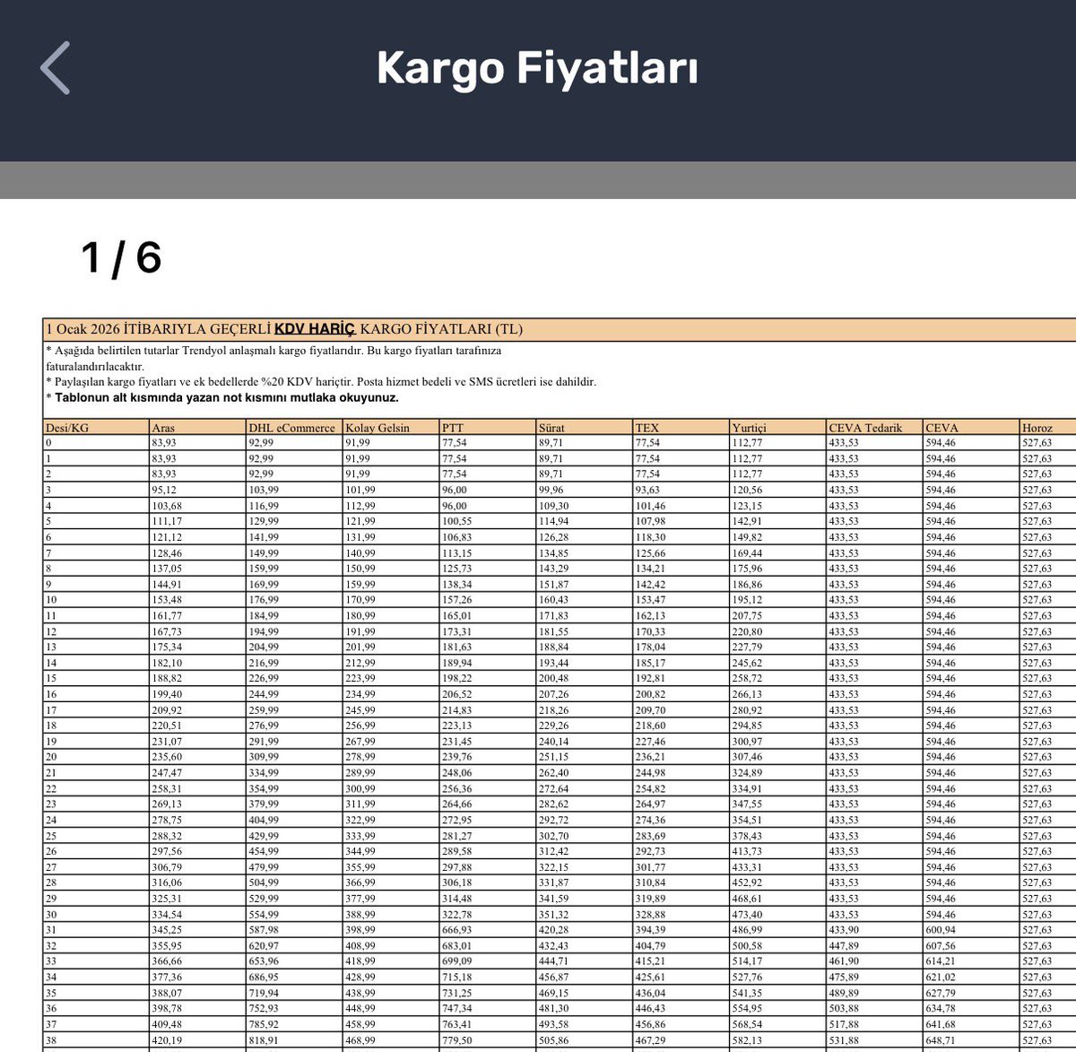 dogansameet's tweet photo. @blackman1045 @tahtaci_borsa Hayatında hiç satış yaptın mı 60₺’ye nerde kargo var? https://t.co/awuZ6avSQf