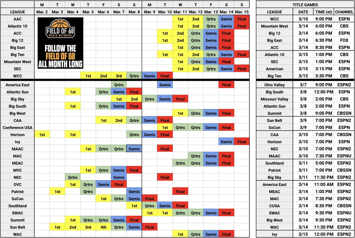 Rob Dauster tweet media