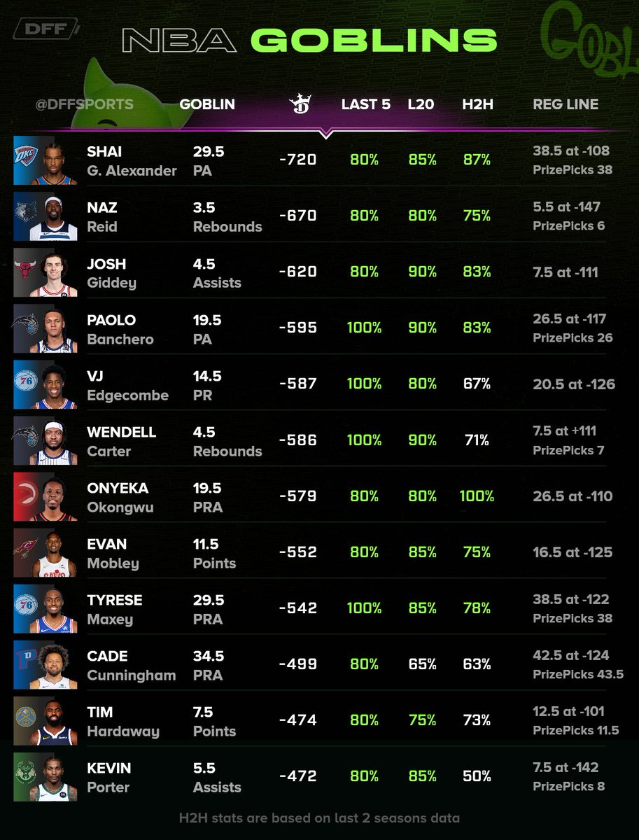 DFF Bets tweet media