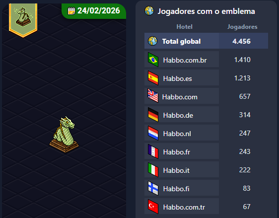 Habbo News tweet media