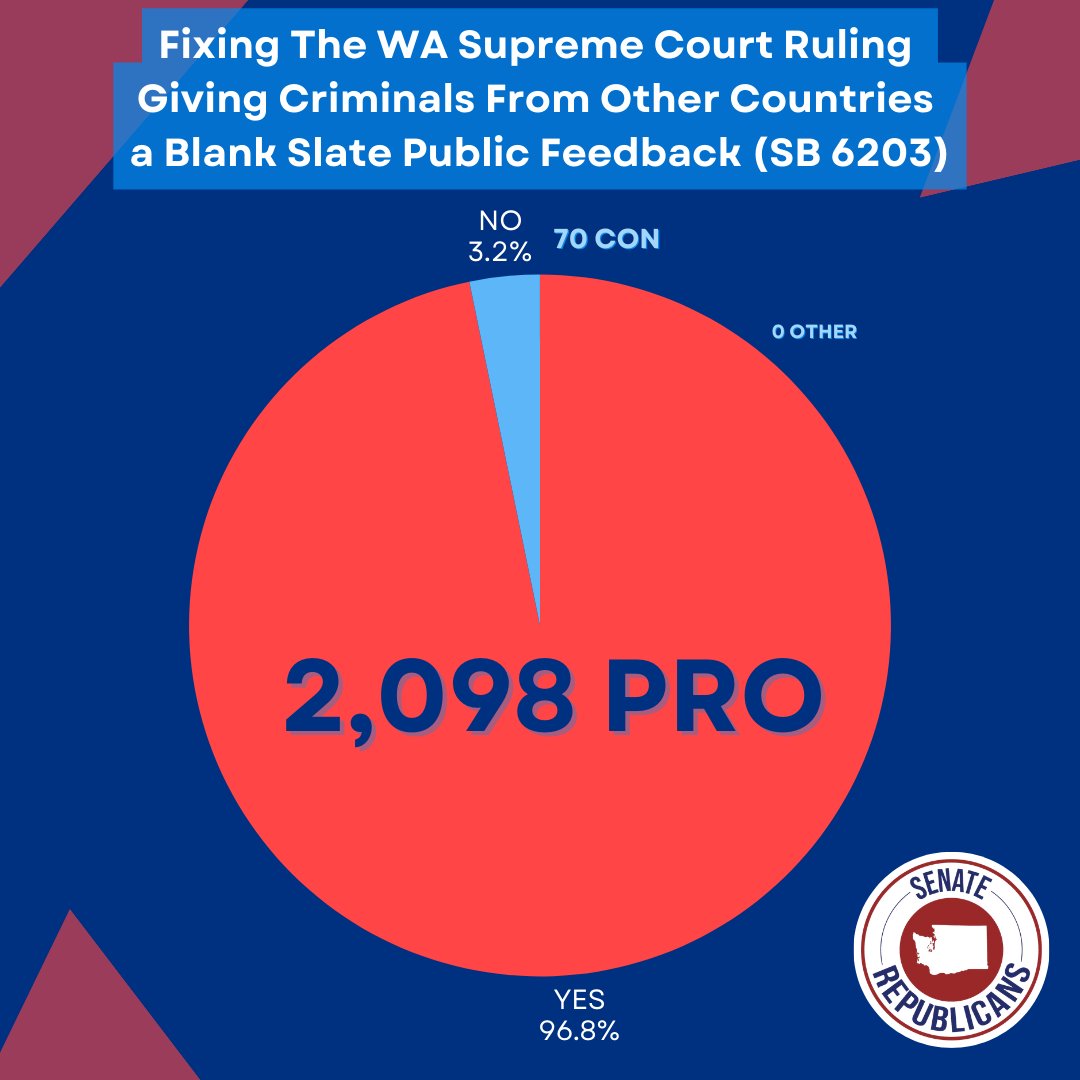 WA Senate Republicans tweet media