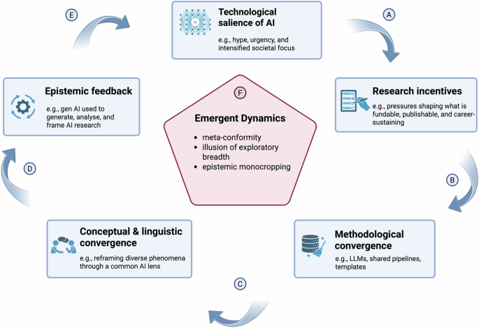 Retraction Watch tweet media