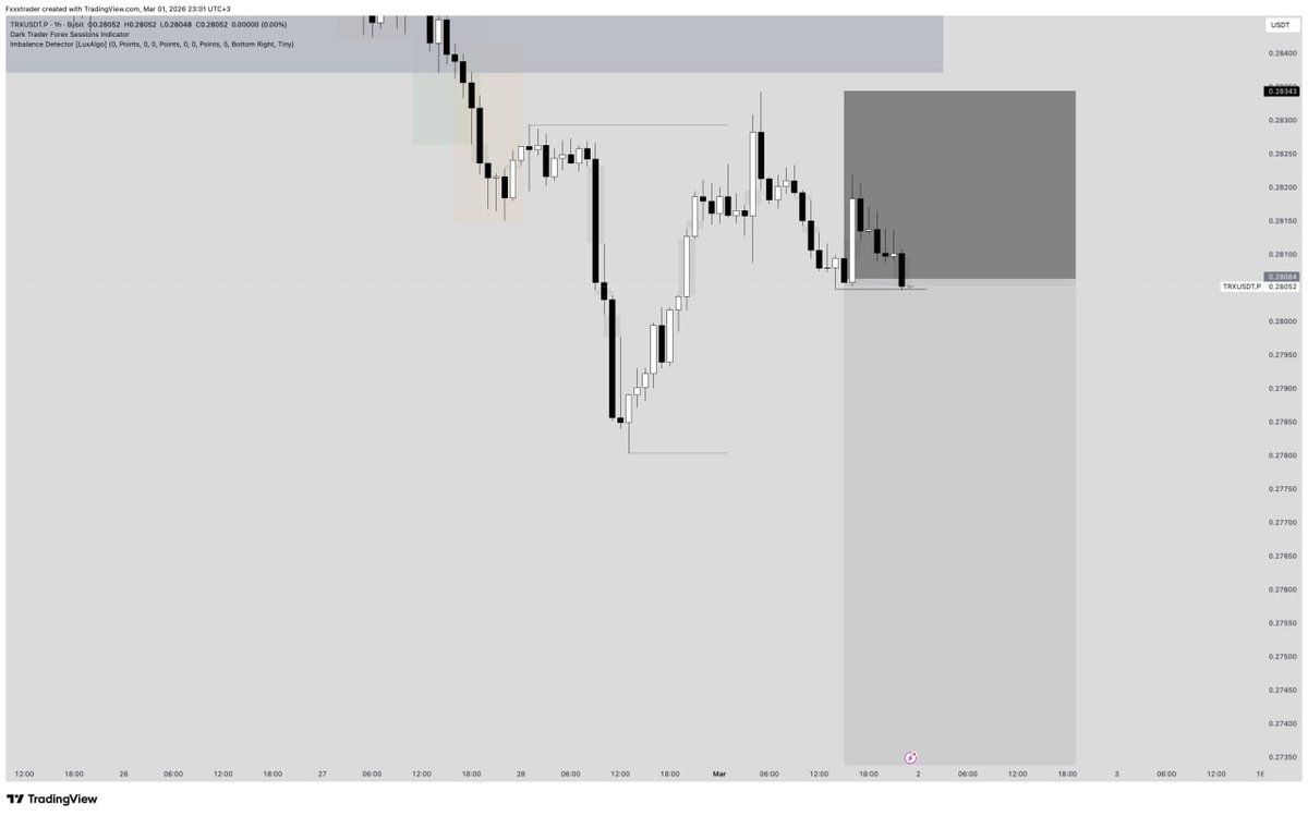 Tradergalt's tweet photo. $TRXUSDT 1h TF

1H inversion FVG. HTF short context. https://t.co/Ua8cI6gdn1