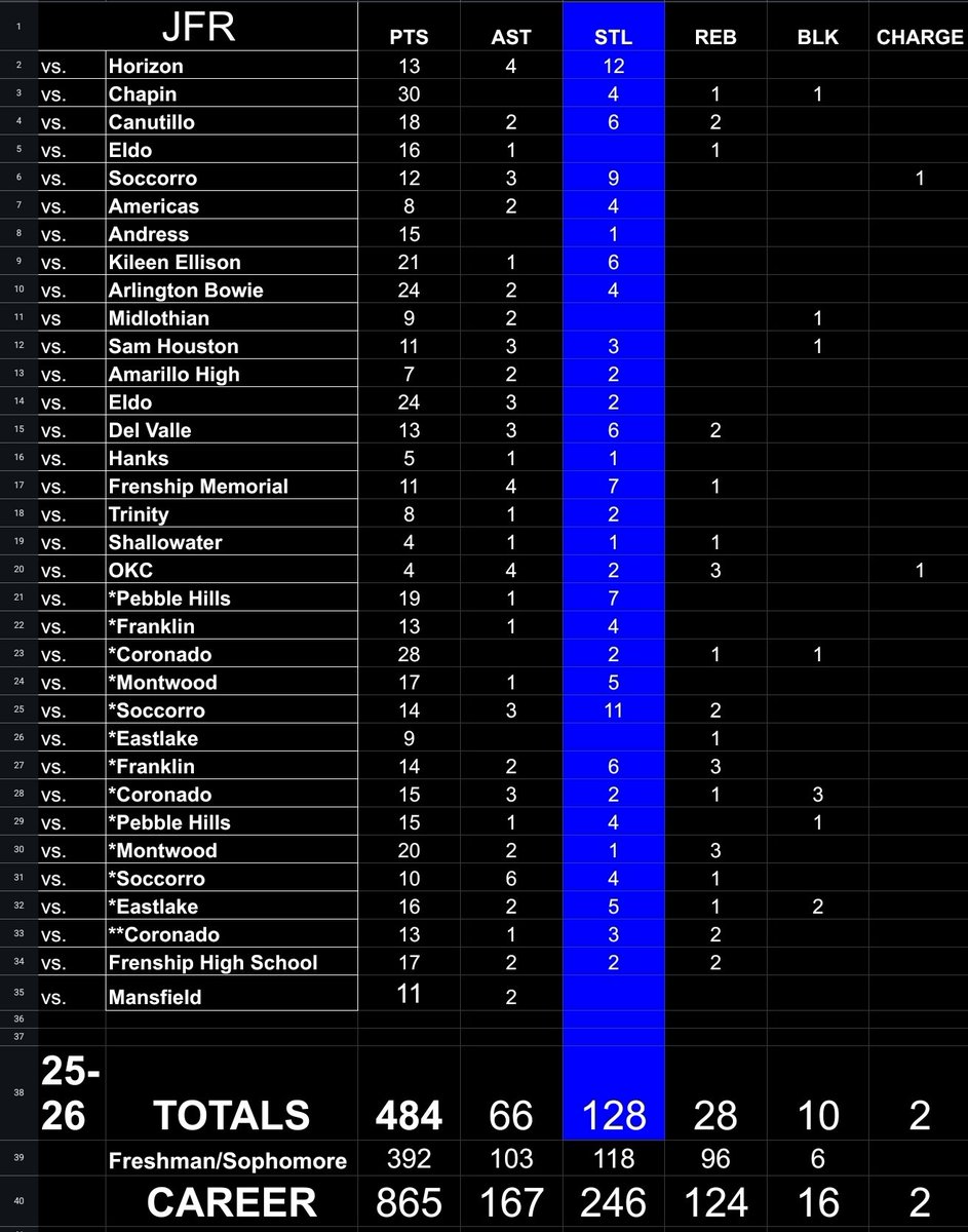 Joey Ramirez tweet media