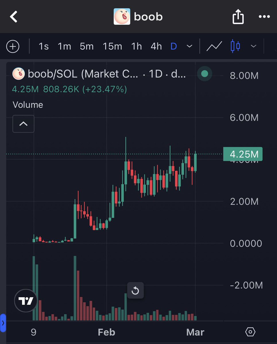 HOLY $BOOB BREAKOUT