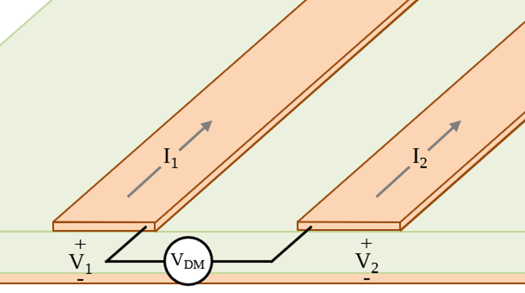 LearnEmc's tweet photo. EMC Question of the Week: What is the difference between differential-mode propagation and odd-mode propagation?
a) differential-mode is undefined
b) odd-mode is undefined
c) a factor of 2
d) there is no difference

Full question and answer at https://t.co/T47iXeZnbN. https://t.co/59tJUNNEO0
