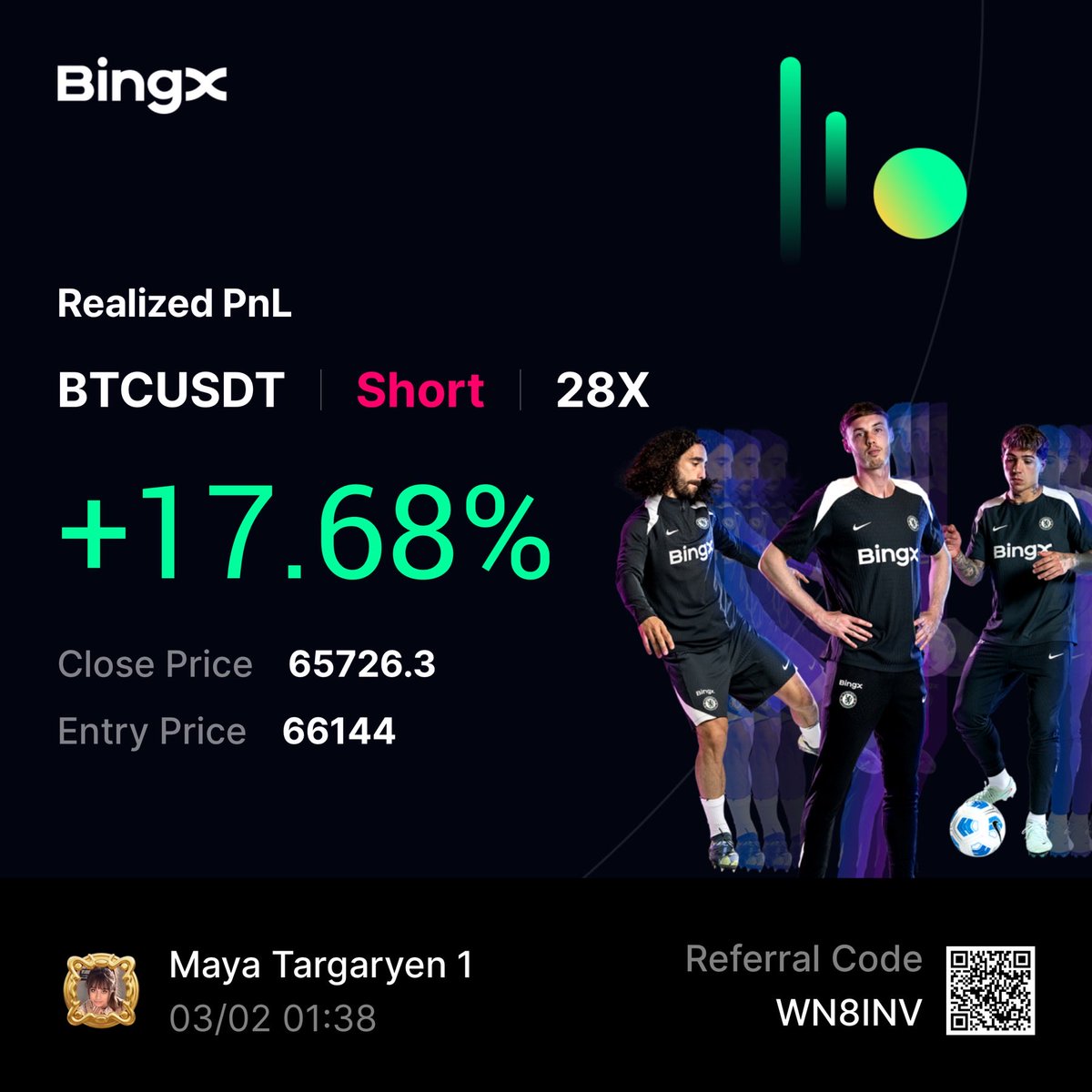 MayaTargaryen's tweet photo. Today’s #BTC #Trade

$BTC #FuturesTrading #Futuressignal #CryptoTrading #Crypto #Trading #Futures #CryptoFutures #TradingSignals #CryptoSignals #BTCFutures #BTCUSDT #BingX #BingXTrading #BingxFutures #BingXSignals #DiscordSignals #CryptoDiscord #CryptoSignalGroup #Discord #Scalp https://t.co/82Uw5MeVdx