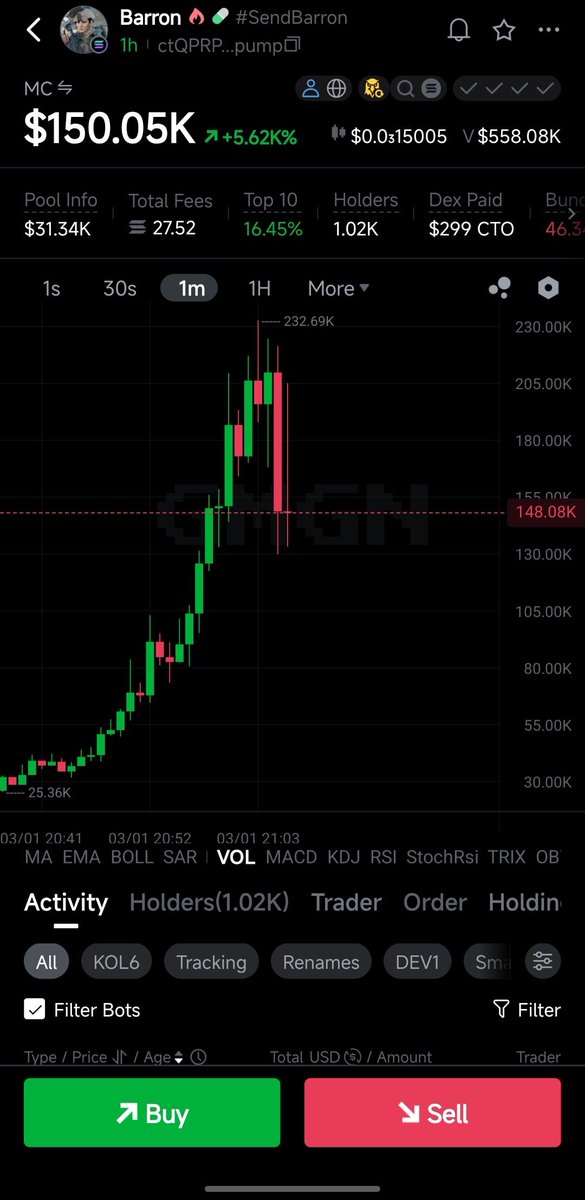 $Barron take down the jeets