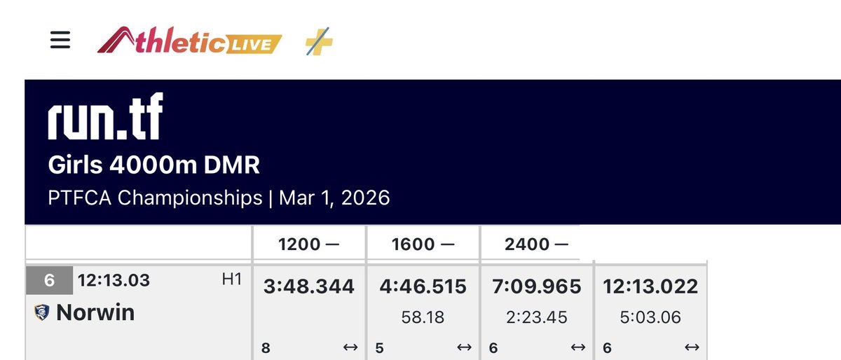 Norwin Track & Field tweet media