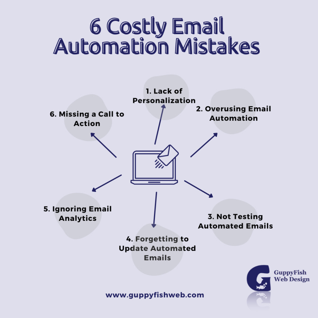 Karen Carps | GuppyFish Web Design tweet media