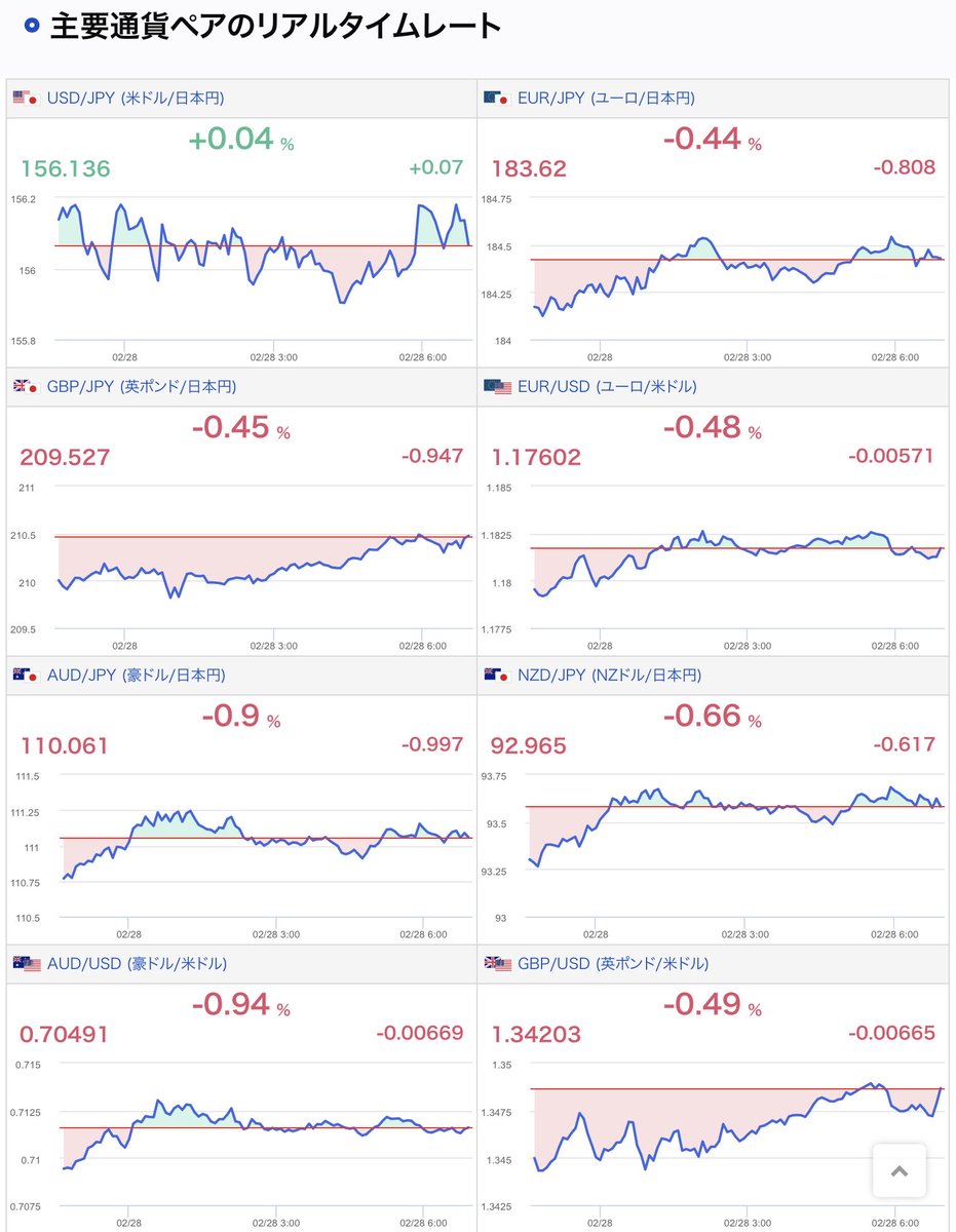 KAZUBON @Financial Trader tweet media