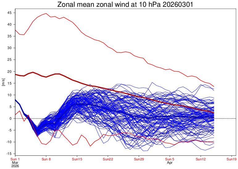 TempestWatch tweet media