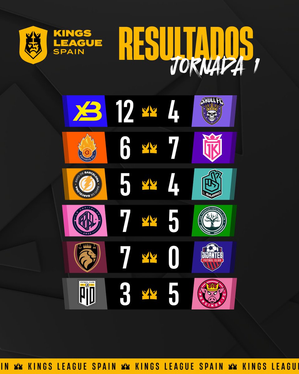 Kings League Spain tweet media