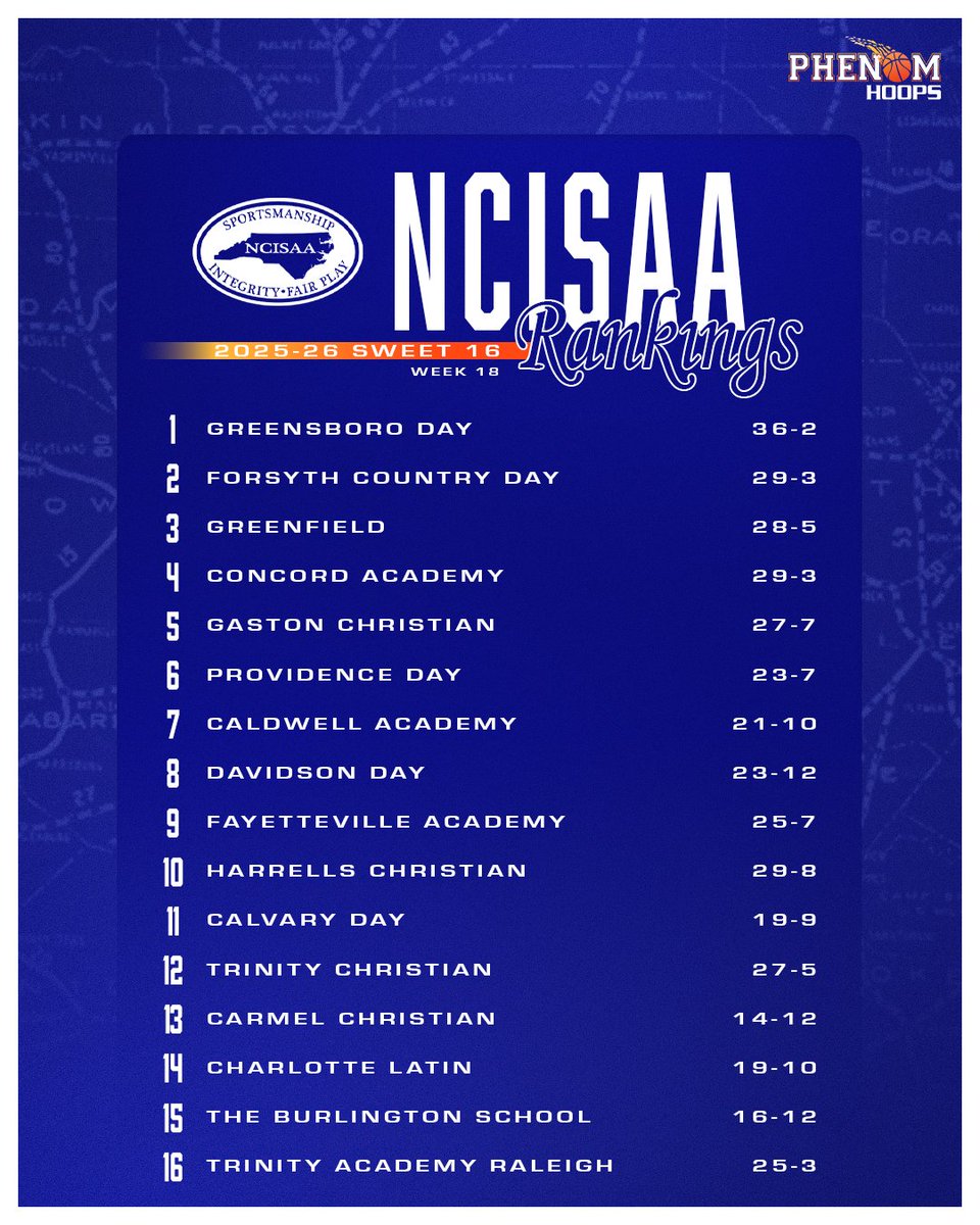 Phenom Hoop Report tweet media