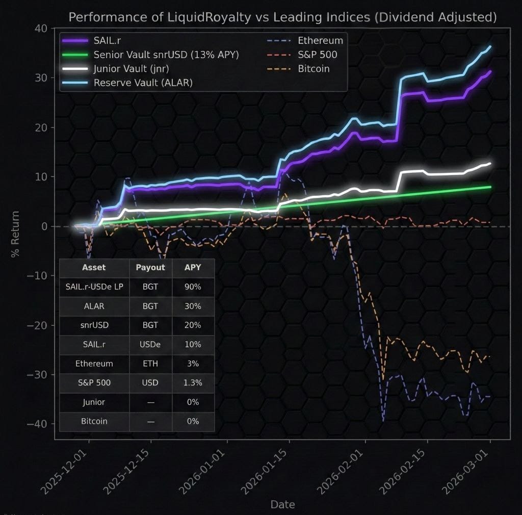 Liquid Royalty tweet media