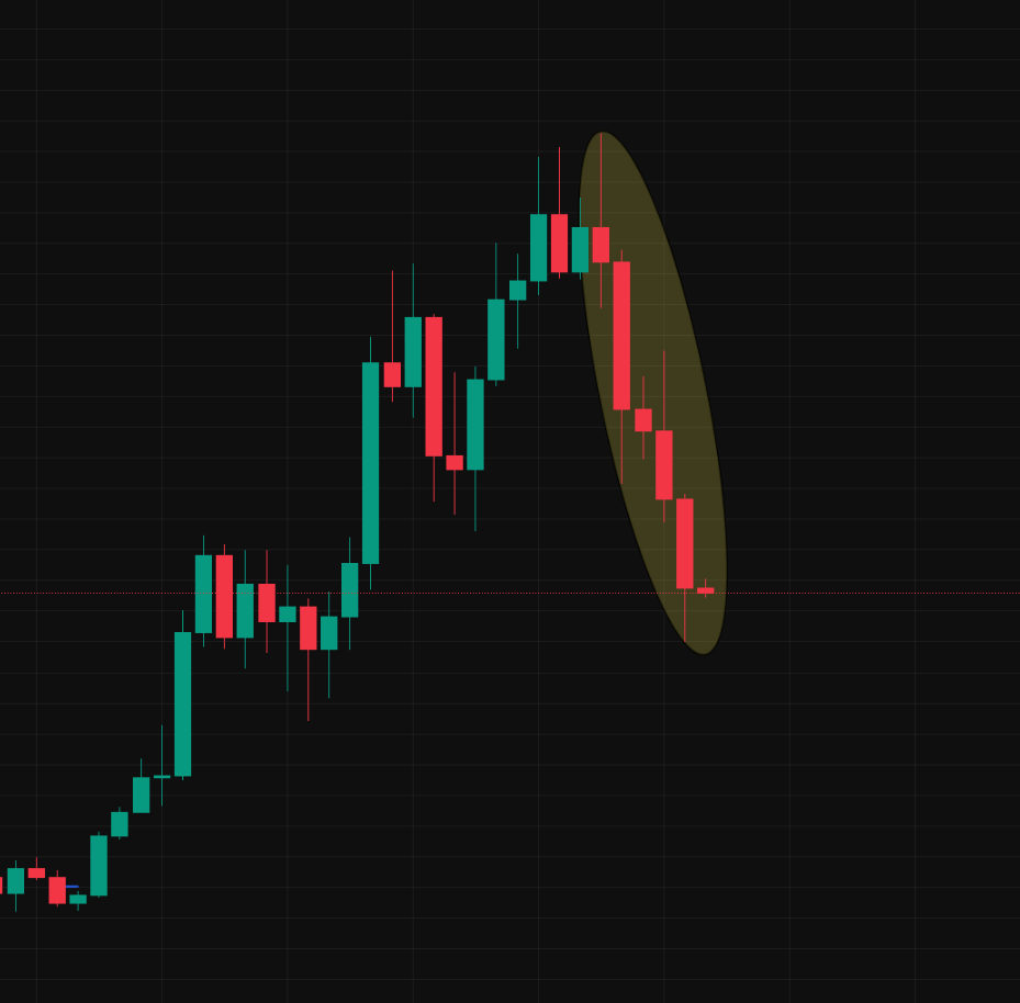 Your hopium: Bitcoin is on pace to print its 6-monthly red candle in a ...