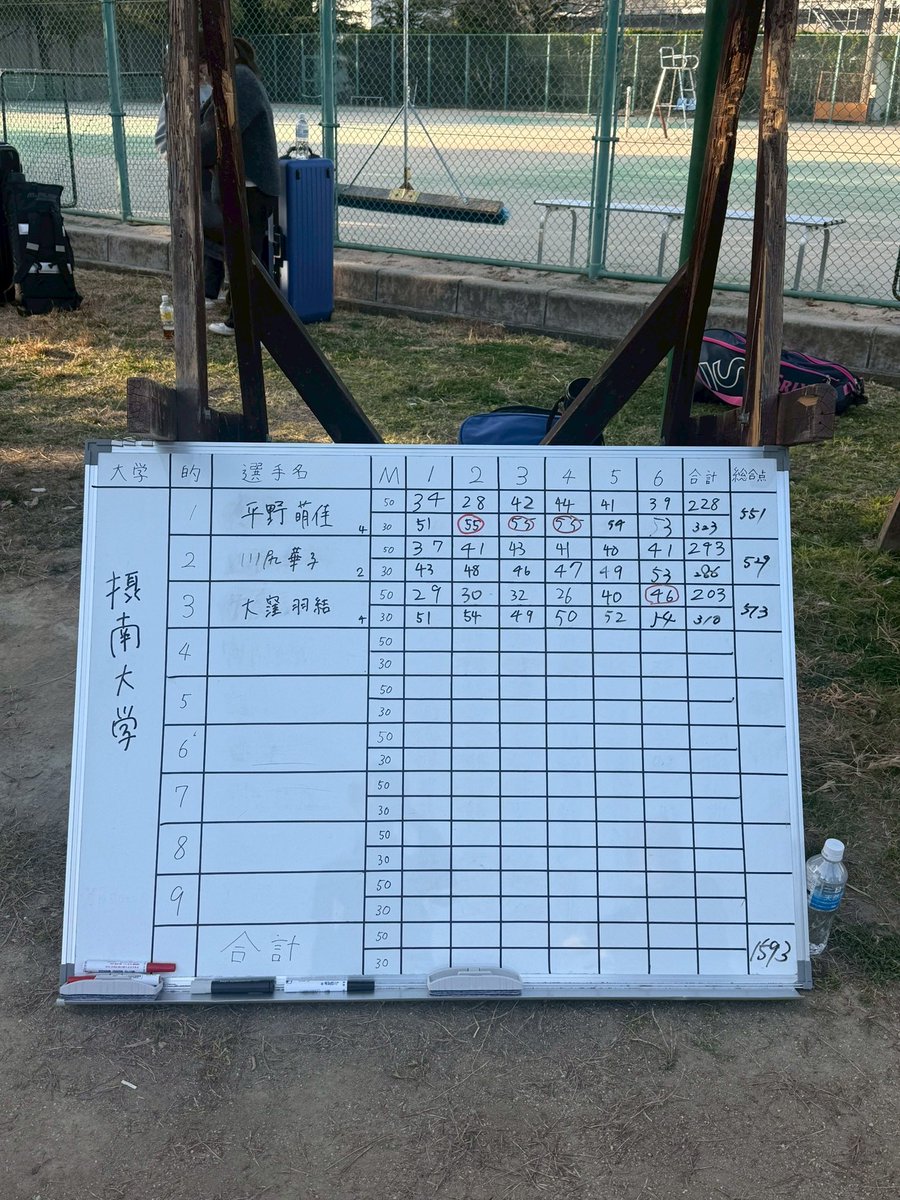 su_archery's tweet photo. 先日、立命大学さんと練試合を行いました。

結果は
男子　摂大2840-立命大4899
女子　摂大1593-立命大1761となりました。

立命館大学さんありがとうございました！ https://t.co/BNKYsq6g80