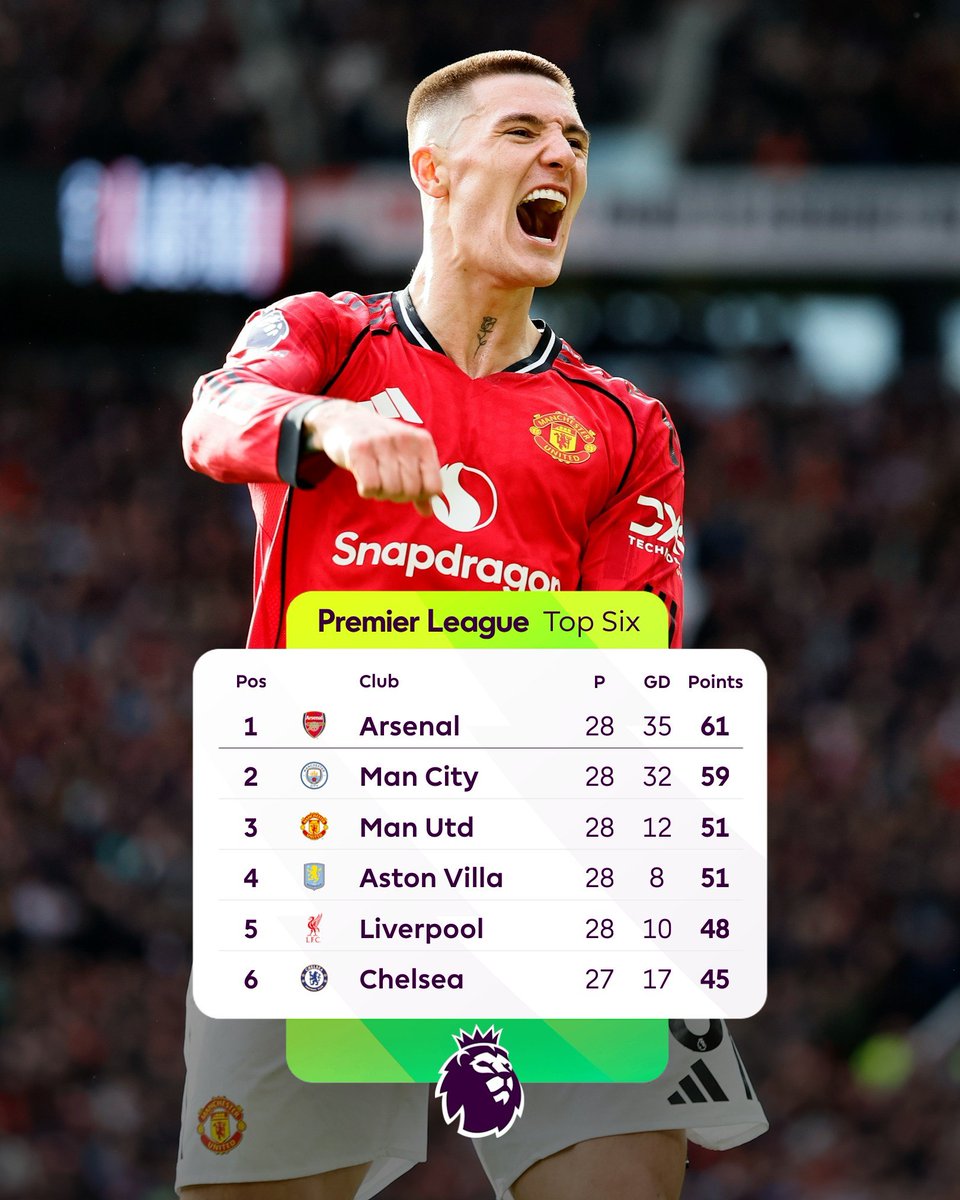Charles35523382's tweet image. Sesko shutting haters is a beauty to watch.
SESKO appreciation ❣️ 
7 goals in last 8 games ❣️
Most inform striker in EPL currently.
May your apologies be as loud as your criticism.

#Bruno #Sesko #MUNCRY #ARSvCHE
