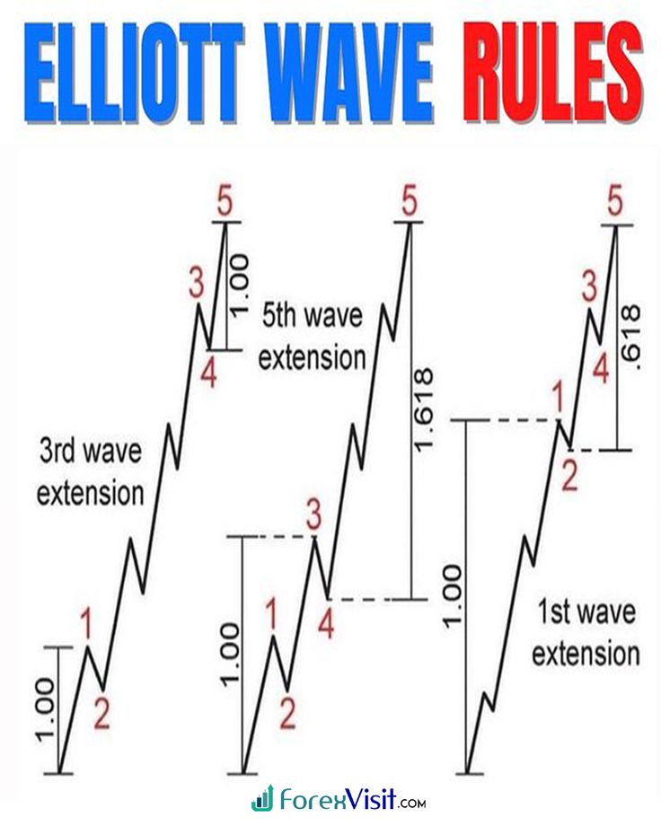 marketTrader92's tweet photo. Elliott Wave rulls https://t.co/y5JLk1eh8b