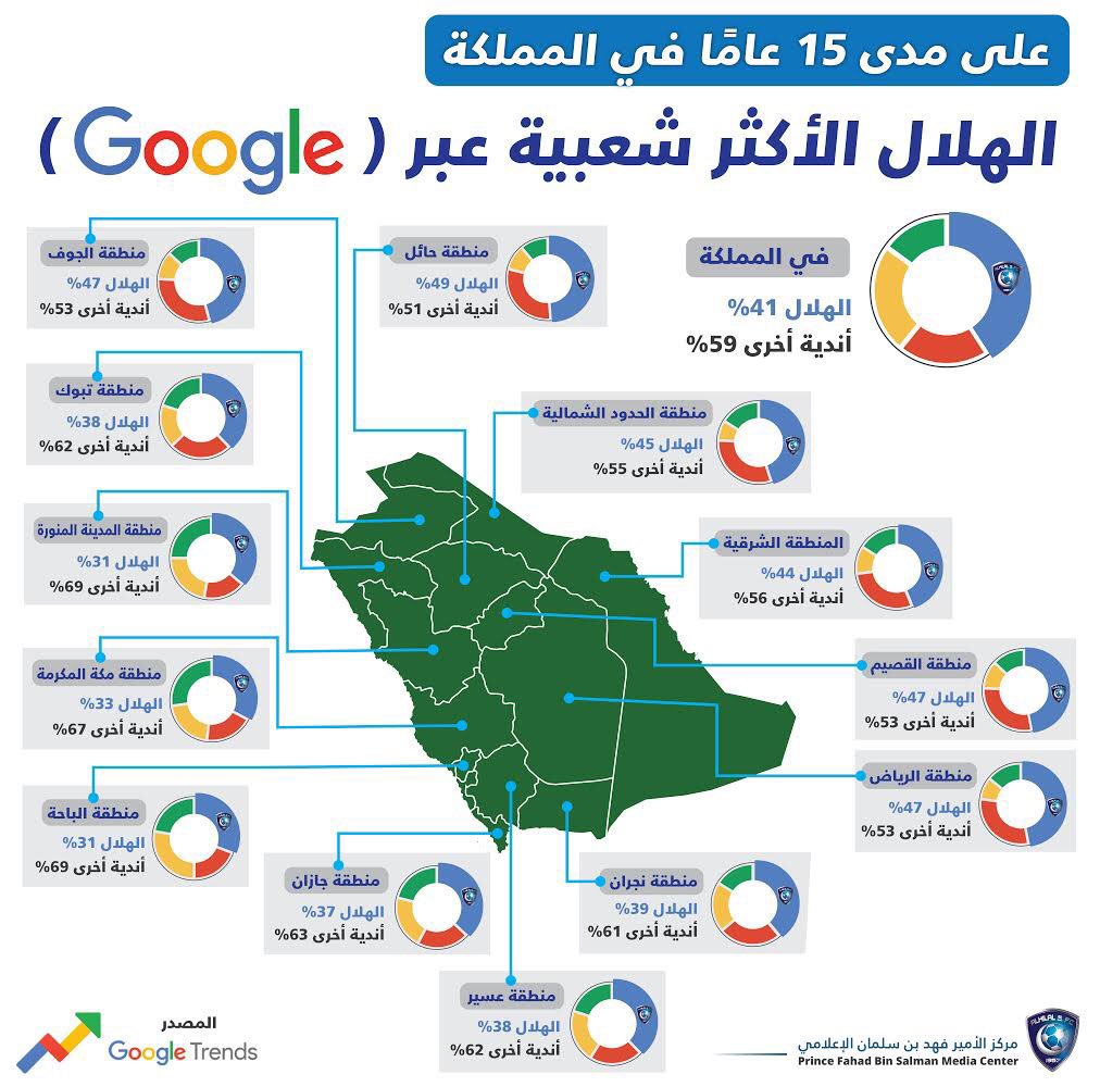 حسين الرويلي tweet media