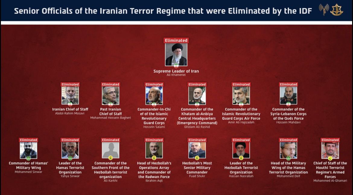EastAfricaGov's tweet image. #Official: All senior Iran🇮🇷  leaders of of the So called Iran’s Axis of Terror have been eliminated by the U.S @DeptofWar