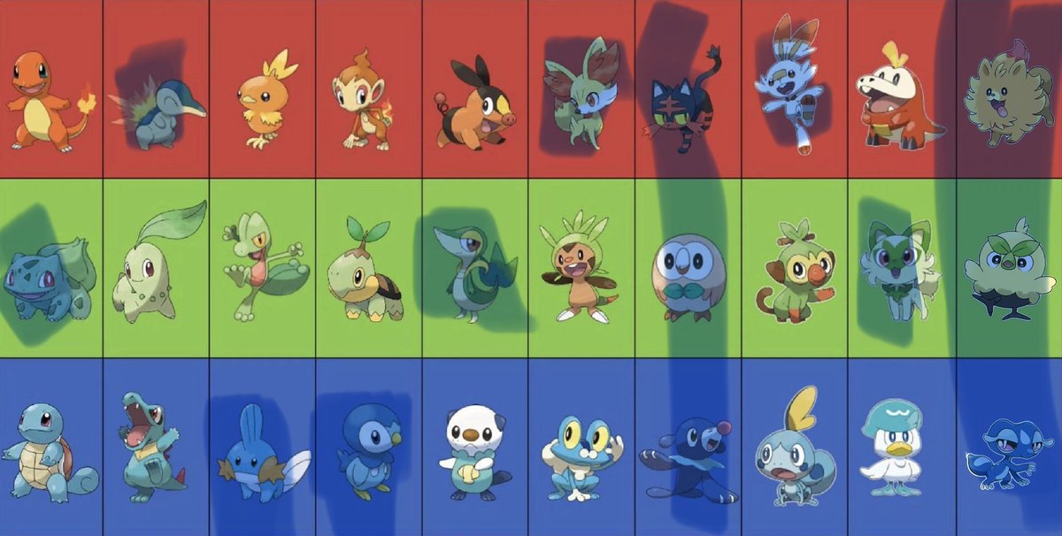 KeyWiCat's tweet photo. Gen 7 best gen https://t.co/1r1P8dk7v1