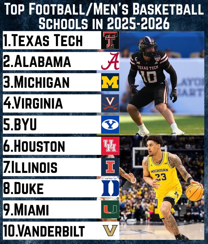 College Football Zone tweet media