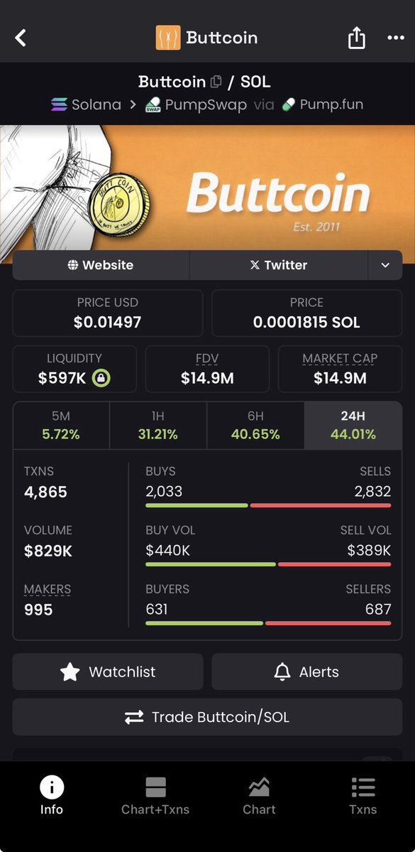 we will hit a new ath pretty fast if we start pumping

$buttcoin to billions