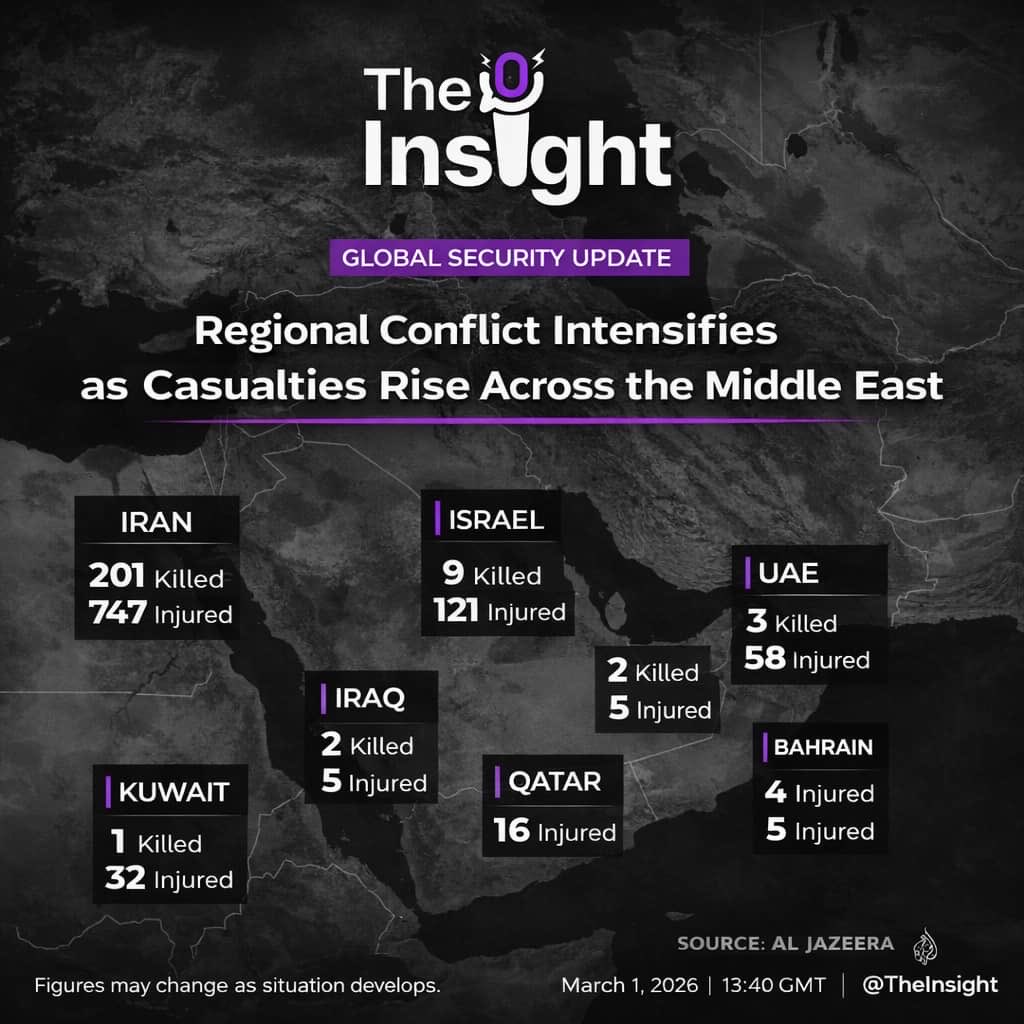 InsightThe415's tweet photo. Casualties rise amid escalating Middle East tensions.
Iran: 201 killed, 747 injured
Israel: 9 killed, 121 injured
Others affected across the Gulf.
Figures may change.
Source: Al Jazeera
#TheInsight #BreakingNews https://t.co/O98d3OgNvo