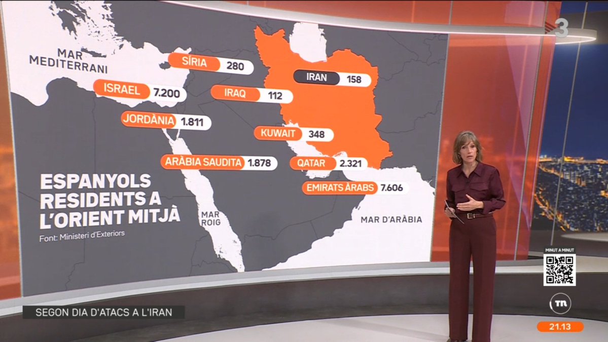 Espanyolització banal: donar la dada d'espanyols residents a l'Orient Mitjà però no la de catalans

Els ministeris espanyol i francès estan obligats a donar les dades i el marc informatiu de TV3 són els catalans. Un extremeny, un gallec o un manxec no s'informen per TV3 <a href="/3CatInfo/">3CatInfo</a>