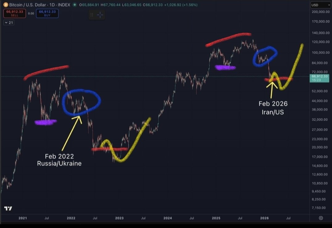 Crypto Brandon 🚀 tweet media