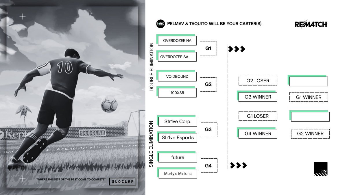 MRC Season 4 Kick-Off (NA) Tournament Concludes Tonight as the Final 8 Teams Fight for the $1,000 Prize Pool! Day 3 matches will begin at 6et with the Strive Derby! 🔥 <a href="/PlayRematch/">Rematch</a> #MRC