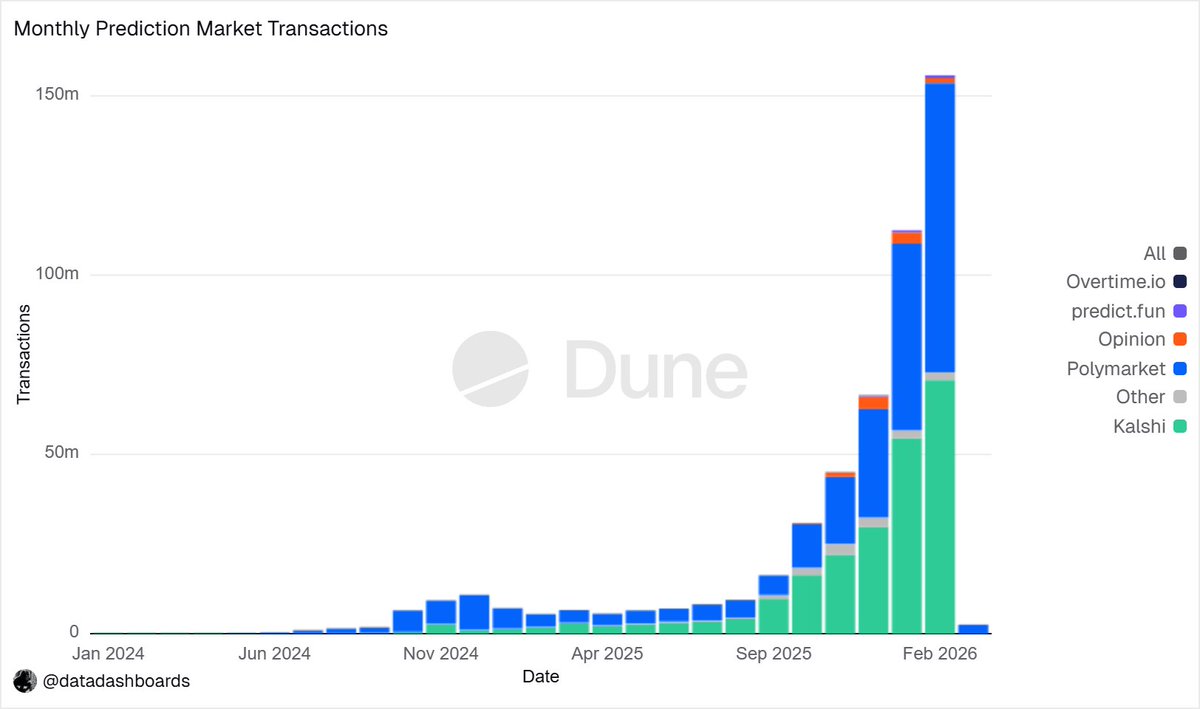 dash tweet media